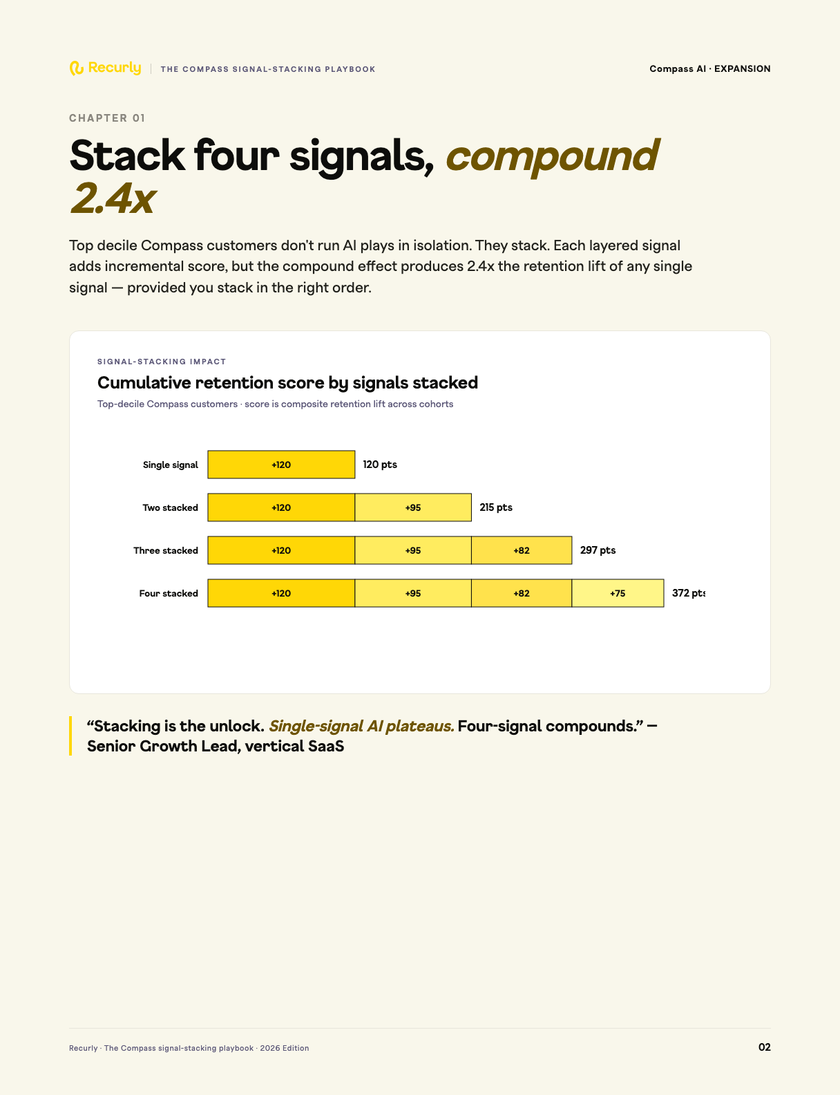 Ebook page 1 with on-brand chart