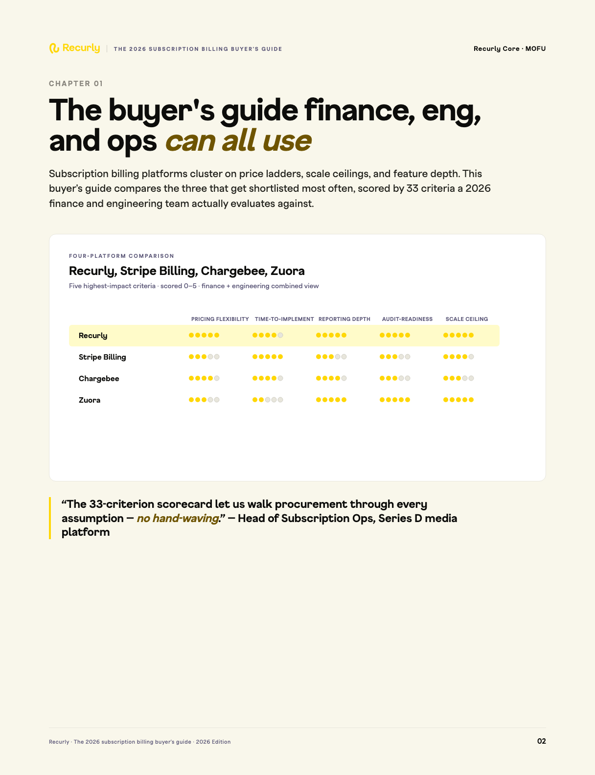 Ebook page 1 with on-brand chart