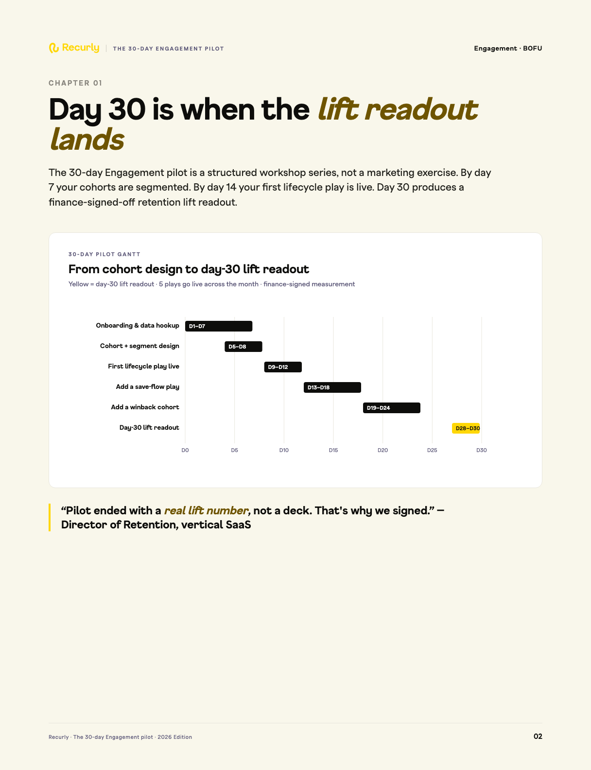 Ebook page 1 with on-brand chart
