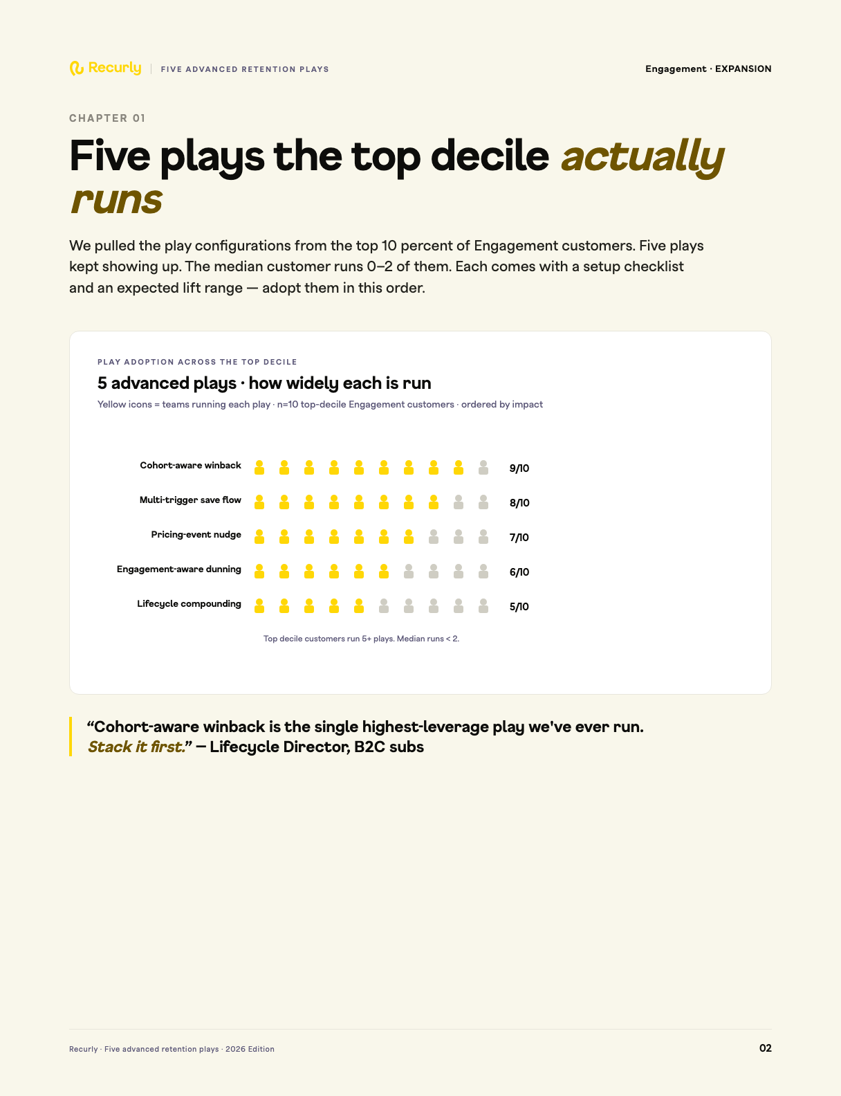 Ebook page 1 with on-brand chart