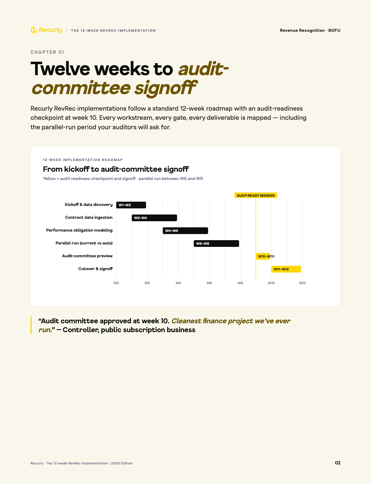 Ebook page 1 with on-brand chart