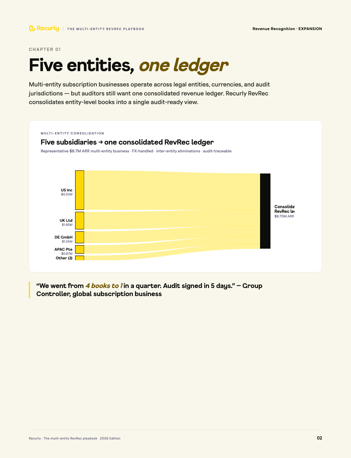 Ebook page 1 with on-brand chart