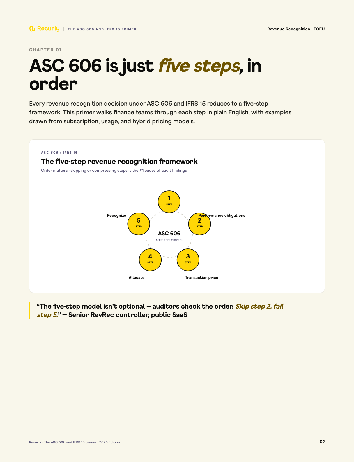 Ebook page 1 with on-brand chart